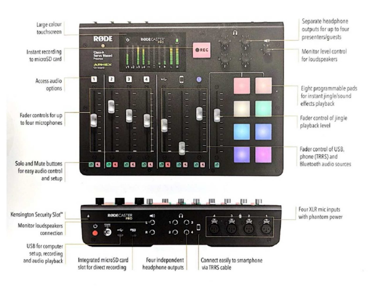 Podcasting Equipment